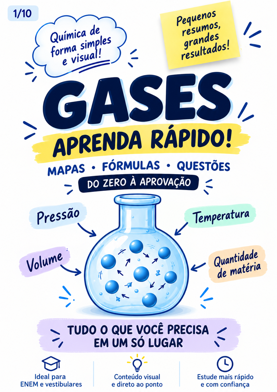 Resumo visual de gases
