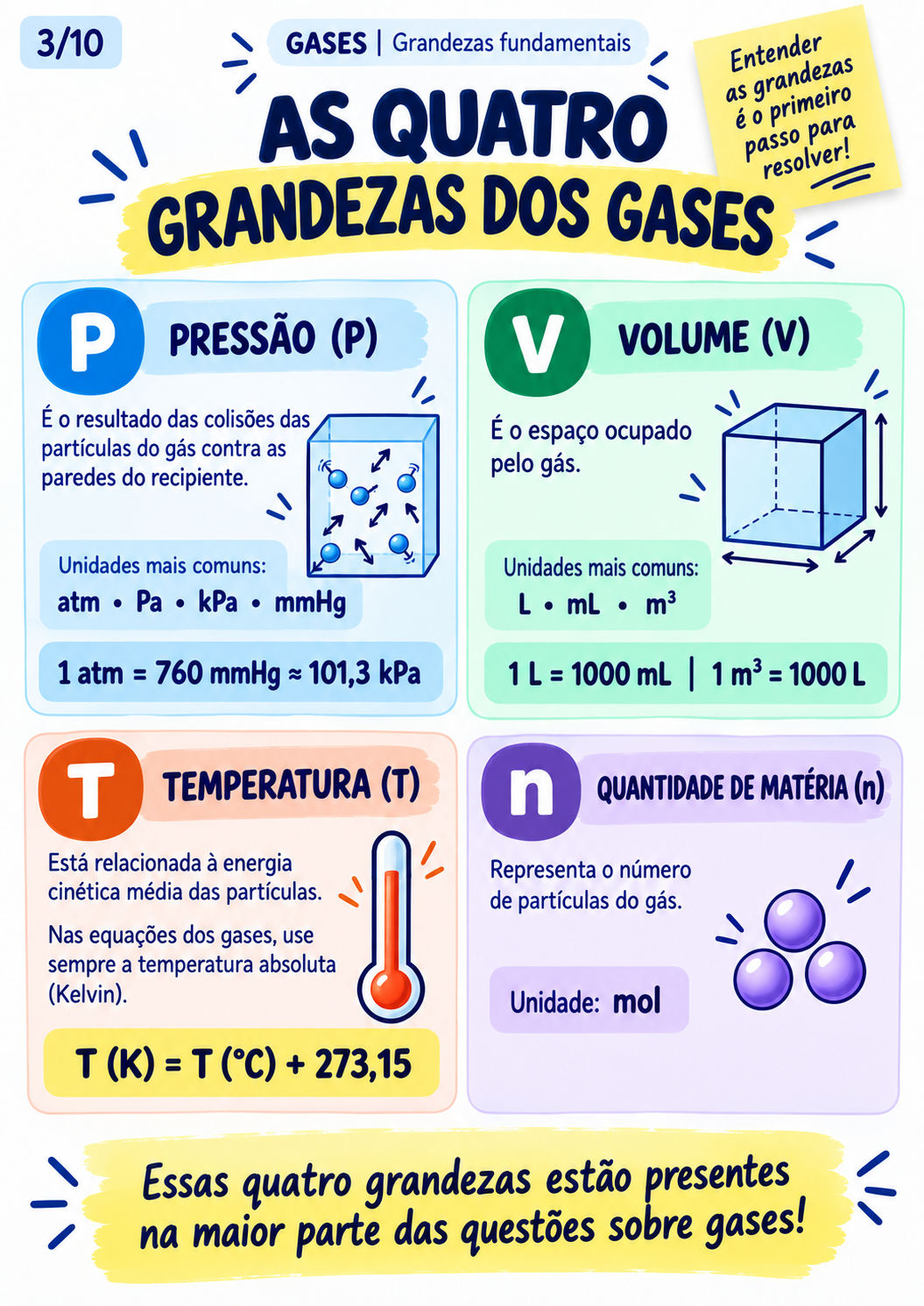 Questões de gases passo a passo