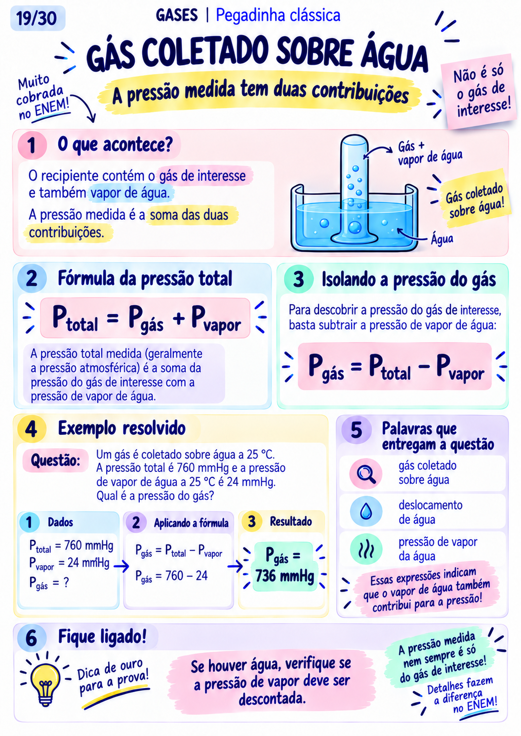Gases Aprenda Rápido